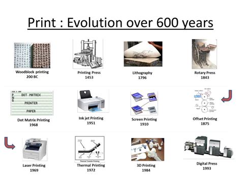 how to print on mac book and what is the history of printing technology?