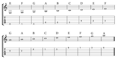 How to Read Guitar Notes on Sheet Music for Beginners PDF: A Melodic Journey Through Chaos and Clarity