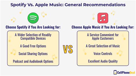 Is Apple Music Better Quality Than Spotify? Exploring the Sonic Landscape of Streaming Giants