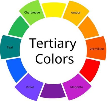 tertiary colors definition in art: exploring the vibrant hues of tertiary colors